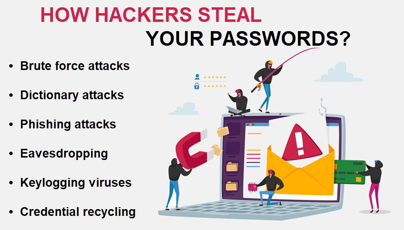 How hackers steal passwords