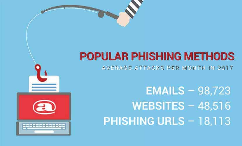 Popular Malware Methods