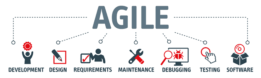 7 Elements of an Agile development process.