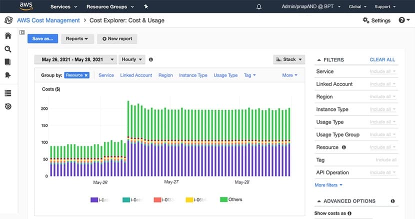 AWS Cost Explorer 