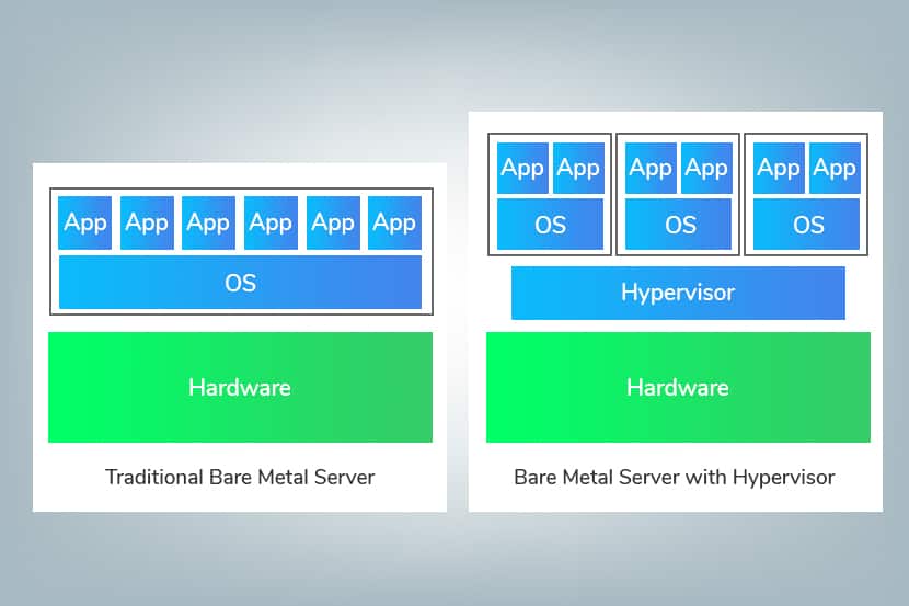 bare-metal-server