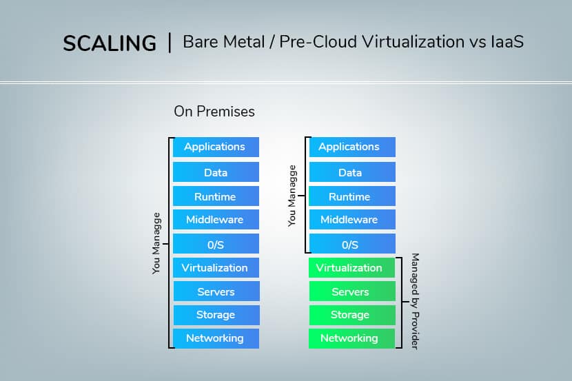 bmc vs iaas