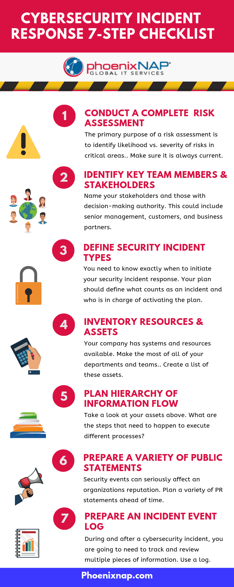 CSIRT checklist in infographic form