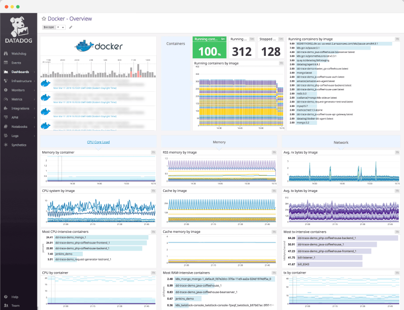 dashboard datadog