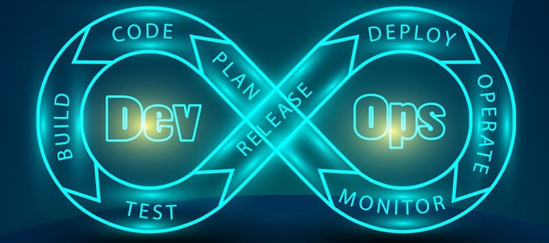 DevOps lifecycle including automated testing framework