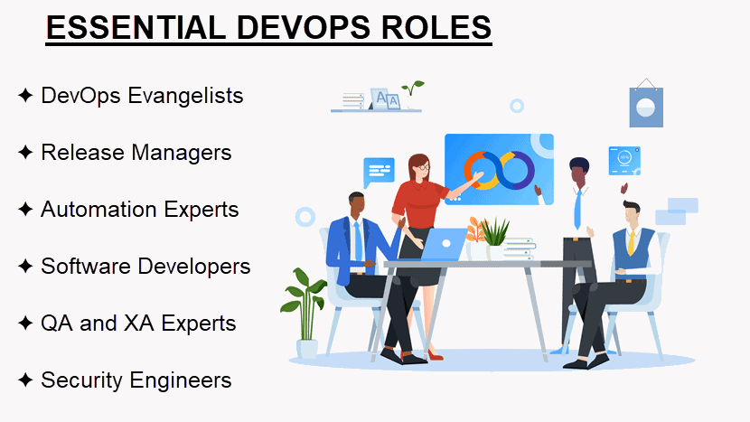 DevOps roles