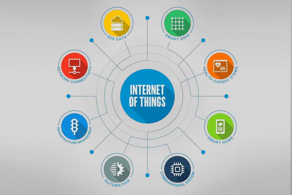 iot