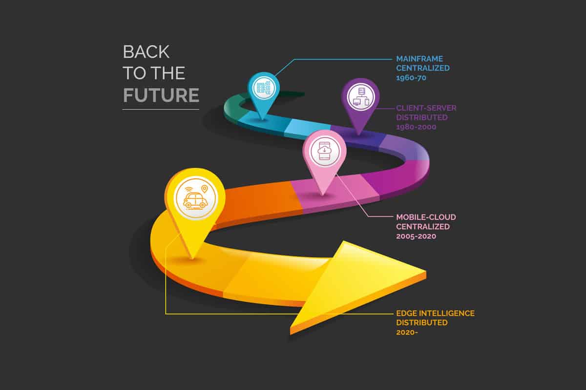 edge computing history