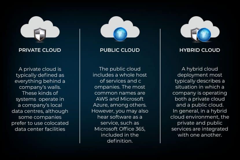 features of hybrid cloud architecture
