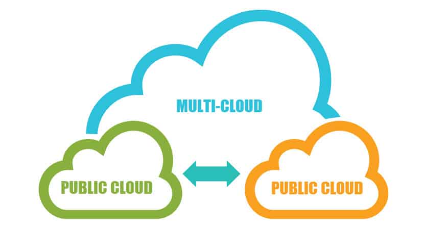 Multi-cloud