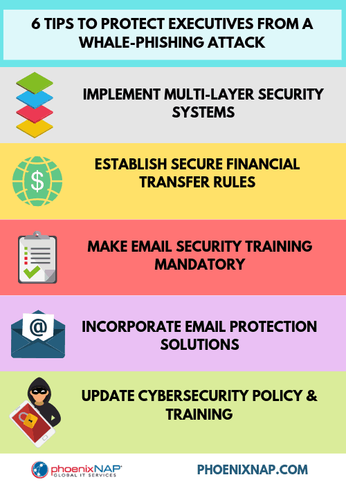 prevent whale phishing attacks 6 tips