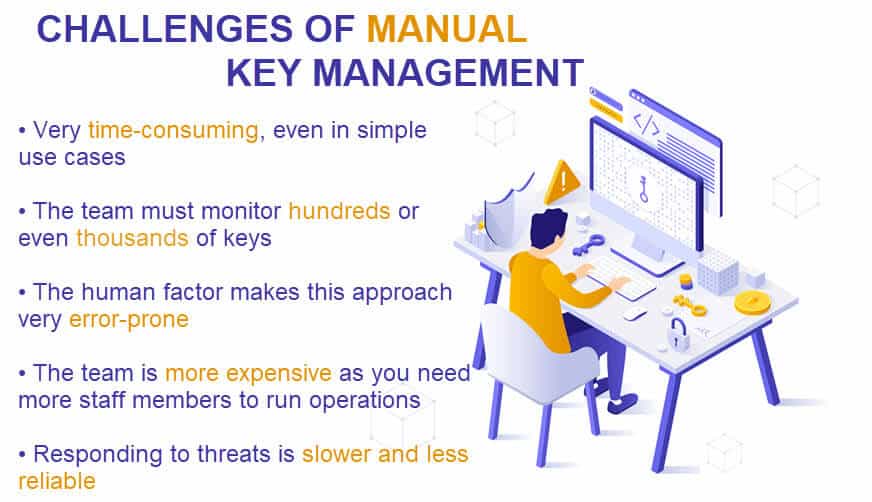 Problems with manual key management