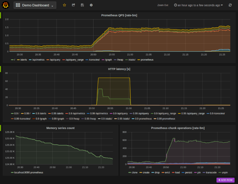 docker prometheus monitoring dashboard