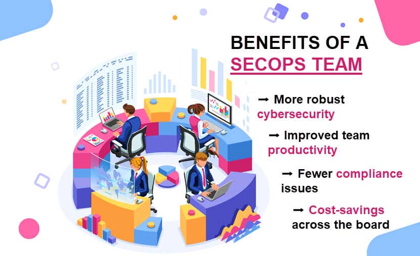 Benefits of SecOps