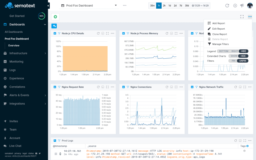 sematext dashboard