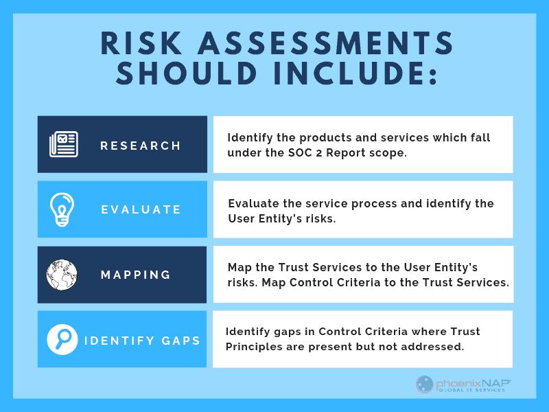 assessing the risks before soc 2 certification and compliance