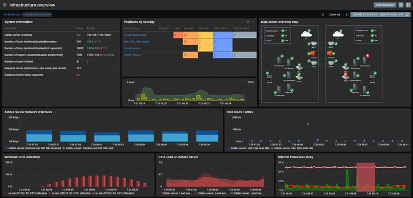 Zabbix screenshot