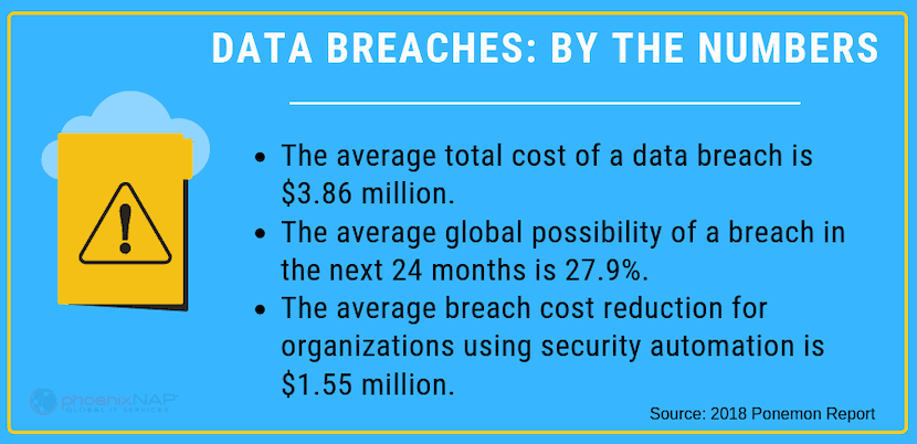 stats showing the importance of security operations centers