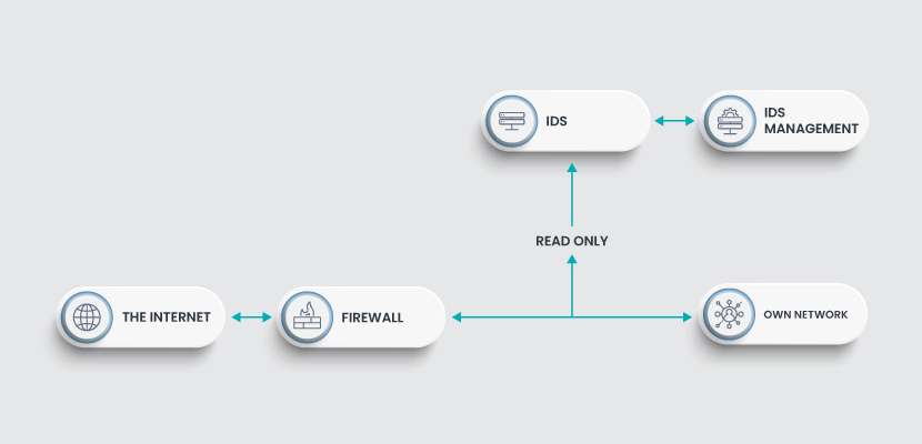 intrusion detection system diagram