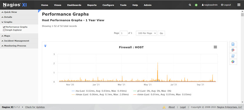 Nagios Graphs menu