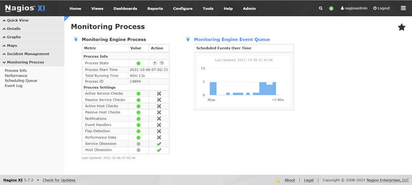 Nagios Monitoring process menu