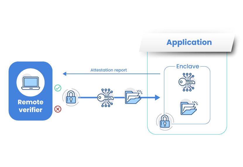 Trusted Execution Environment Attestation