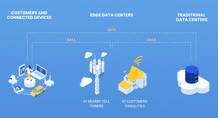 Data transfer distance in edge computing