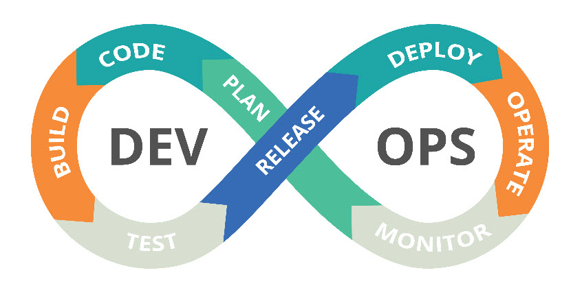 DevOps infinity loop.