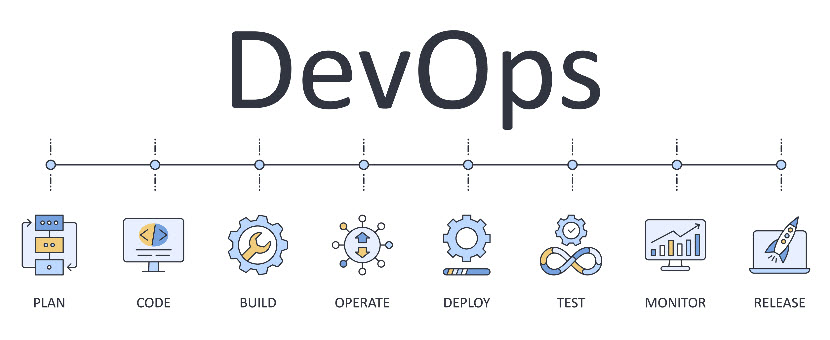 DevOps pipeline steps.