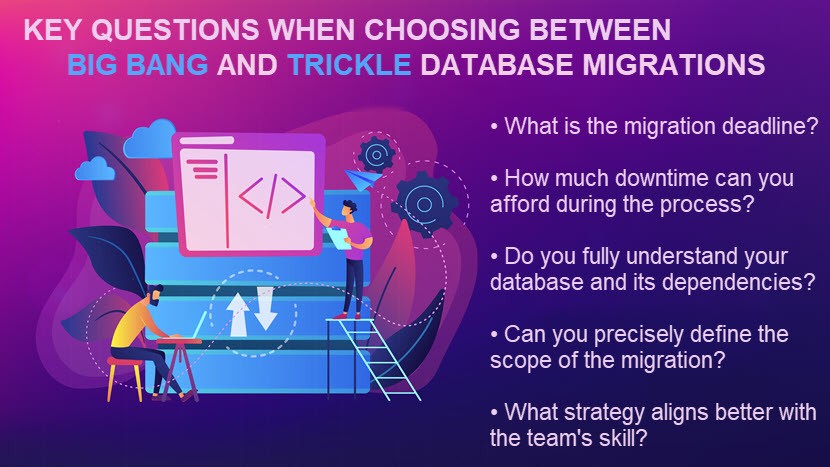 Big bang vs trickle database migrations