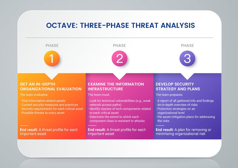 OCTAVE