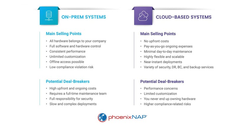 On-premise vs-cloud.