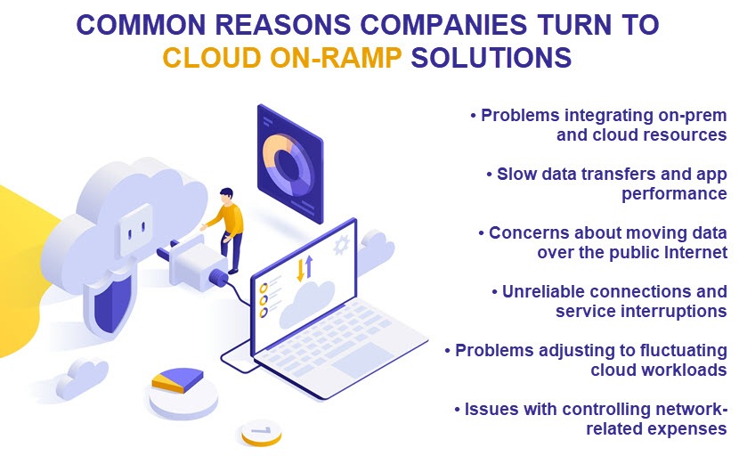 Cloud on-ramp problems