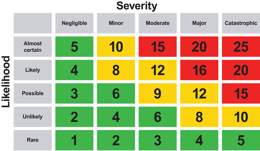 risk assessment in information security