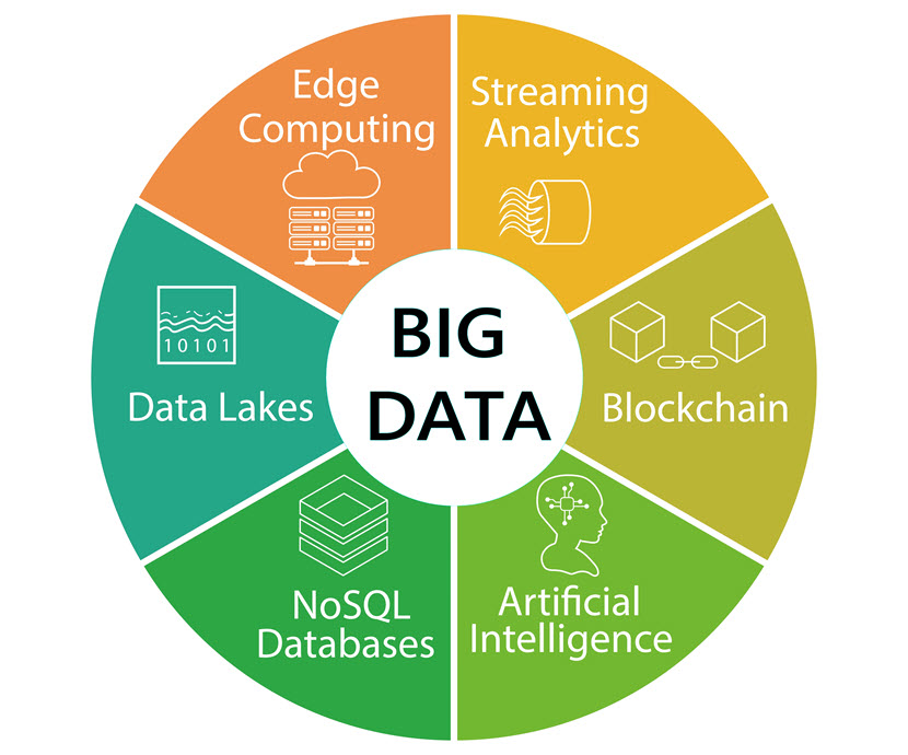 Big data infographic.