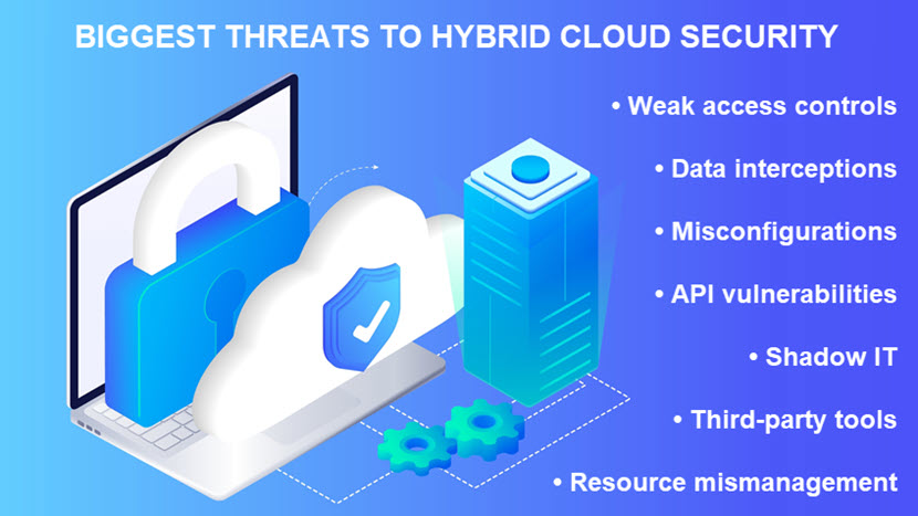 Hybrid cloud security risks