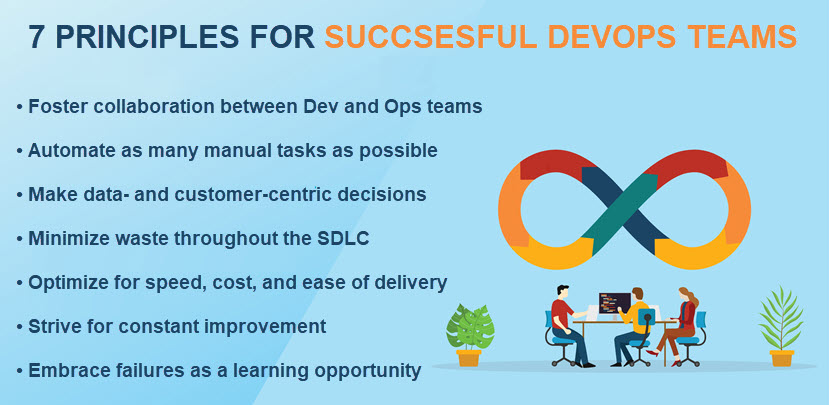 Core DevOps principles