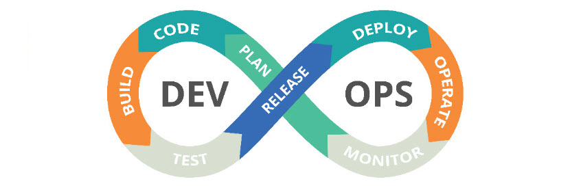 DevOps loop.