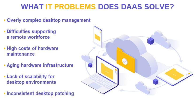 Explanation of what problem Desktop as a Service solves