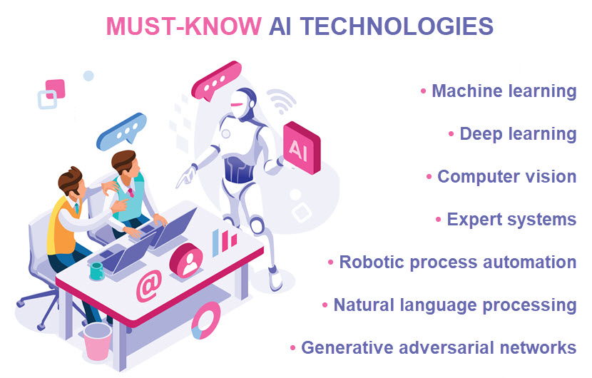 Must-know artificial intelligence technologies