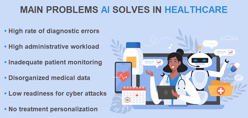 A list of the main problems AI solves in healthcare