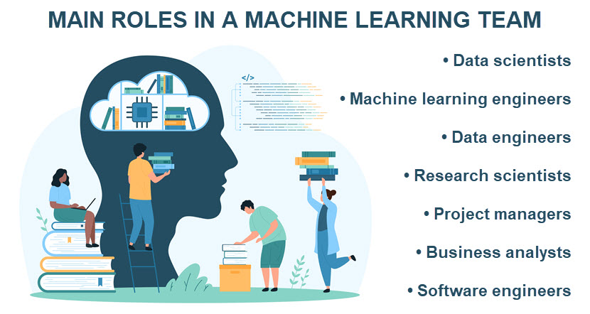 Typical roles in an ML team