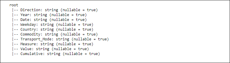 Spark DataFrame schema