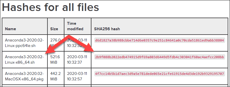 Anaconda table with hashes for all files