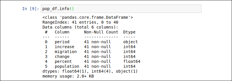 Basic DataFrame information using the info attribute.