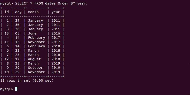 MySQL table sorted by date