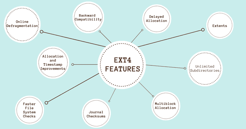 The list of ext4 main features.