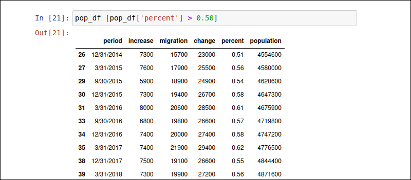 Filter rows based on conditions.