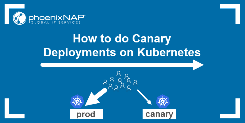 How to do canary deployments on Kubernetes.