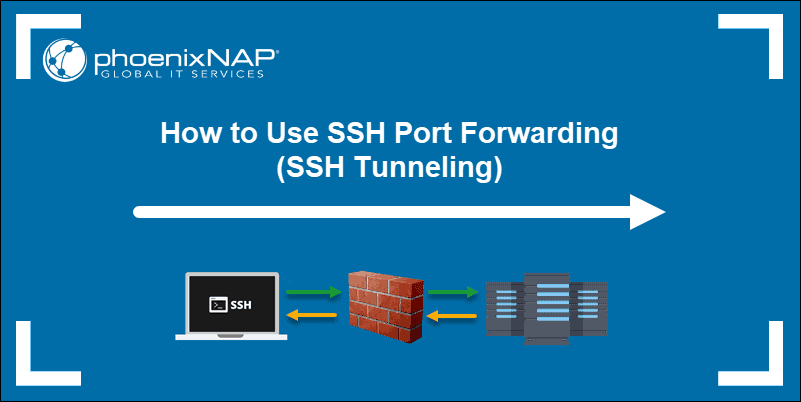 SSH Port Forwarding used to securly access remote machines.